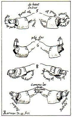 Gestures from <i>Le Matre  Danser</i>, Pierre Rameau, 1725